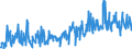 KN 33012941 /Exporte /Einheit = Preise (Euro/Tonne) /Partnerland: Schweiz /Meldeland: Eur27_2020 /33012941:Öle, ätherisch, Terpenhaltig, Einschl. `konkrete` Oder `absolute` Öle (Ausg. von Citrusfrüchten Sowie Minzenöle, Gewürznelkenöl, Niaouliöl und Ylang-ylang-Öl)