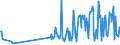 KN 33012941 /Exporte /Einheit = Preise (Euro/Tonne) /Partnerland: Andorra /Meldeland: Eur27_2020 /33012941:Öle, ätherisch, Terpenhaltig, Einschl. `konkrete` Oder `absolute` Öle (Ausg. von Citrusfrüchten Sowie Minzenöle, Gewürznelkenöl, Niaouliöl und Ylang-ylang-Öl)