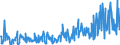 KN 33012941 /Exporte /Einheit = Preise (Euro/Tonne) /Partnerland: Tuerkei /Meldeland: Eur27_2020 /33012941:Öle, ätherisch, Terpenhaltig, Einschl. `konkrete` Oder `absolute` Öle (Ausg. von Citrusfrüchten Sowie Minzenöle, Gewürznelkenöl, Niaouliöl und Ylang-ylang-Öl)