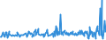 KN 33012941 /Exporte /Einheit = Preise (Euro/Tonne) /Partnerland: Estland /Meldeland: Eur27_2020 /33012941:Öle, ätherisch, Terpenhaltig, Einschl. `konkrete` Oder `absolute` Öle (Ausg. von Citrusfrüchten Sowie Minzenöle, Gewürznelkenöl, Niaouliöl und Ylang-ylang-Öl)