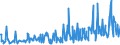 KN 33012941 /Exporte /Einheit = Preise (Euro/Tonne) /Partnerland: Lettland /Meldeland: Eur27_2020 /33012941:Öle, ätherisch, Terpenhaltig, Einschl. `konkrete` Oder `absolute` Öle (Ausg. von Citrusfrüchten Sowie Minzenöle, Gewürznelkenöl, Niaouliöl und Ylang-ylang-Öl)