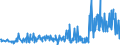 KN 33012941 /Exporte /Einheit = Preise (Euro/Tonne) /Partnerland: Litauen /Meldeland: Eur27_2020 /33012941:Öle, ätherisch, Terpenhaltig, Einschl. `konkrete` Oder `absolute` Öle (Ausg. von Citrusfrüchten Sowie Minzenöle, Gewürznelkenöl, Niaouliöl und Ylang-ylang-Öl)