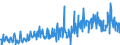 KN 33012941 /Exporte /Einheit = Preise (Euro/Tonne) /Partnerland: Polen /Meldeland: Eur27_2020 /33012941:Öle, ätherisch, Terpenhaltig, Einschl. `konkrete` Oder `absolute` Öle (Ausg. von Citrusfrüchten Sowie Minzenöle, Gewürznelkenöl, Niaouliöl und Ylang-ylang-Öl)