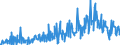 KN 33012941 /Exporte /Einheit = Preise (Euro/Tonne) /Partnerland: Tschechien /Meldeland: Eur27_2020 /33012941:Öle, ätherisch, Terpenhaltig, Einschl. `konkrete` Oder `absolute` Öle (Ausg. von Citrusfrüchten Sowie Minzenöle, Gewürznelkenöl, Niaouliöl und Ylang-ylang-Öl)