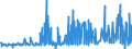 KN 33012941 /Exporte /Einheit = Preise (Euro/Tonne) /Partnerland: Slowakei /Meldeland: Eur27_2020 /33012941:Öle, ätherisch, Terpenhaltig, Einschl. `konkrete` Oder `absolute` Öle (Ausg. von Citrusfrüchten Sowie Minzenöle, Gewürznelkenöl, Niaouliöl und Ylang-ylang-Öl)