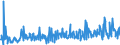 KN 33012941 /Exporte /Einheit = Preise (Euro/Tonne) /Partnerland: Ungarn /Meldeland: Eur27_2020 /33012941:Öle, ätherisch, Terpenhaltig, Einschl. `konkrete` Oder `absolute` Öle (Ausg. von Citrusfrüchten Sowie Minzenöle, Gewürznelkenöl, Niaouliöl und Ylang-ylang-Öl)