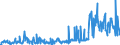 KN 33012941 /Exporte /Einheit = Preise (Euro/Tonne) /Partnerland: Rumaenien /Meldeland: Eur27_2020 /33012941:Öle, ätherisch, Terpenhaltig, Einschl. `konkrete` Oder `absolute` Öle (Ausg. von Citrusfrüchten Sowie Minzenöle, Gewürznelkenöl, Niaouliöl und Ylang-ylang-Öl)