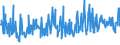 KN 33012941 /Exporte /Einheit = Preise (Euro/Tonne) /Partnerland: Ukraine /Meldeland: Eur27_2020 /33012941:Öle, ätherisch, Terpenhaltig, Einschl. `konkrete` Oder `absolute` Öle (Ausg. von Citrusfrüchten Sowie Minzenöle, Gewürznelkenöl, Niaouliöl und Ylang-ylang-Öl)