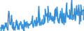 KN 33012941 /Exporte /Einheit = Preise (Euro/Tonne) /Partnerland: Russland /Meldeland: Eur27_2020 /33012941:Öle, ätherisch, Terpenhaltig, Einschl. `konkrete` Oder `absolute` Öle (Ausg. von Citrusfrüchten Sowie Minzenöle, Gewürznelkenöl, Niaouliöl und Ylang-ylang-Öl)