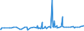 KN 33012941 /Exporte /Einheit = Preise (Euro/Tonne) /Partnerland: Kirgistan /Meldeland: Eur27_2020 /33012941:Öle, ätherisch, Terpenhaltig, Einschl. `konkrete` Oder `absolute` Öle (Ausg. von Citrusfrüchten Sowie Minzenöle, Gewürznelkenöl, Niaouliöl und Ylang-ylang-Öl)