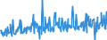 KN 33012941 /Exporte /Einheit = Preise (Euro/Tonne) /Partnerland: Slowenien /Meldeland: Eur27_2020 /33012941:Öle, ätherisch, Terpenhaltig, Einschl. `konkrete` Oder `absolute` Öle (Ausg. von Citrusfrüchten Sowie Minzenöle, Gewürznelkenöl, Niaouliöl und Ylang-ylang-Öl)