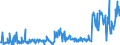 KN 33012941 /Exporte /Einheit = Preise (Euro/Tonne) /Partnerland: Kroatien /Meldeland: Eur27_2020 /33012941:Öle, ätherisch, Terpenhaltig, Einschl. `konkrete` Oder `absolute` Öle (Ausg. von Citrusfrüchten Sowie Minzenöle, Gewürznelkenöl, Niaouliöl und Ylang-ylang-Öl)