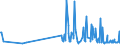 KN 33012941 /Exporte /Einheit = Preise (Euro/Tonne) /Partnerland: Ehem.jug.rep.mazed /Meldeland: Eur27_2020 /33012941:Öle, ätherisch, Terpenhaltig, Einschl. `konkrete` Oder `absolute` Öle (Ausg. von Citrusfrüchten Sowie Minzenöle, Gewürznelkenöl, Niaouliöl und Ylang-ylang-Öl)