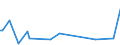 KN 33012941 /Exporte /Einheit = Preise (Euro/Tonne) /Partnerland: Montenegro /Meldeland: Eur27_2020 /33012941:Öle, ätherisch, Terpenhaltig, Einschl. `konkrete` Oder `absolute` Öle (Ausg. von Citrusfrüchten Sowie Minzenöle, Gewürznelkenöl, Niaouliöl und Ylang-ylang-Öl)