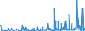 KN 33012941 /Exporte /Einheit = Preise (Euro/Tonne) /Partnerland: Marokko /Meldeland: Eur27_2020 /33012941:Öle, ätherisch, Terpenhaltig, Einschl. `konkrete` Oder `absolute` Öle (Ausg. von Citrusfrüchten Sowie Minzenöle, Gewürznelkenöl, Niaouliöl und Ylang-ylang-Öl)