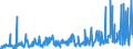 KN 33012941 /Exporte /Einheit = Preise (Euro/Tonne) /Partnerland: Aegypten /Meldeland: Eur27_2020 /33012941:Öle, ätherisch, Terpenhaltig, Einschl. `konkrete` Oder `absolute` Öle (Ausg. von Citrusfrüchten Sowie Minzenöle, Gewürznelkenöl, Niaouliöl und Ylang-ylang-Öl)