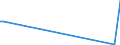 KN 33012941 /Exporte /Einheit = Preise (Euro/Tonne) /Partnerland: Mauretanien /Meldeland: Eur27_2020 /33012941:Öle, ätherisch, Terpenhaltig, Einschl. `konkrete` Oder `absolute` Öle (Ausg. von Citrusfrüchten Sowie Minzenöle, Gewürznelkenöl, Niaouliöl und Ylang-ylang-Öl)