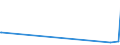 KN 33012941 /Exporte /Einheit = Preise (Euro/Tonne) /Partnerland: Kap Verde /Meldeland: Europäische Union /33012941:Öle, ätherisch, Terpenhaltig, Einschl. `konkrete` Oder `absolute` Öle (Ausg. von Citrusfrüchten Sowie Minzenöle, Gewürznelkenöl, Niaouliöl und Ylang-ylang-Öl)