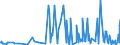 KN 33012941 /Exporte /Einheit = Preise (Euro/Tonne) /Partnerland: Senegal /Meldeland: Eur27_2020 /33012941:Öle, ätherisch, Terpenhaltig, Einschl. `konkrete` Oder `absolute` Öle (Ausg. von Citrusfrüchten Sowie Minzenöle, Gewürznelkenöl, Niaouliöl und Ylang-ylang-Öl)