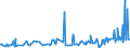 KN 33012941 /Exporte /Einheit = Preise (Euro/Tonne) /Partnerland: Elfenbeink. /Meldeland: Eur27_2020 /33012941:Öle, ätherisch, Terpenhaltig, Einschl. `konkrete` Oder `absolute` Öle (Ausg. von Citrusfrüchten Sowie Minzenöle, Gewürznelkenöl, Niaouliöl und Ylang-ylang-Öl)