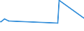 KN 33012941 /Exporte /Einheit = Preise (Euro/Tonne) /Partnerland: Togo /Meldeland: Eur27_2020 /33012941:Öle, ätherisch, Terpenhaltig, Einschl. `konkrete` Oder `absolute` Öle (Ausg. von Citrusfrüchten Sowie Minzenöle, Gewürznelkenöl, Niaouliöl und Ylang-ylang-Öl)