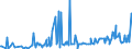 KN 33012941 /Exporte /Einheit = Preise (Euro/Tonne) /Partnerland: Nigeria /Meldeland: Eur27_2020 /33012941:Öle, ätherisch, Terpenhaltig, Einschl. `konkrete` Oder `absolute` Öle (Ausg. von Citrusfrüchten Sowie Minzenöle, Gewürznelkenöl, Niaouliöl und Ylang-ylang-Öl)