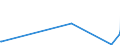 KN 33012941 /Exporte /Einheit = Preise (Euro/Tonne) /Partnerland: Gabun /Meldeland: Eur27_2020 /33012941:Öle, ätherisch, Terpenhaltig, Einschl. `konkrete` Oder `absolute` Öle (Ausg. von Citrusfrüchten Sowie Minzenöle, Gewürznelkenöl, Niaouliöl und Ylang-ylang-Öl)