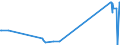 KN 33012941 /Exporte /Einheit = Preise (Euro/Tonne) /Partnerland: Kongo /Meldeland: Eur27_2020 /33012941:Öle, ätherisch, Terpenhaltig, Einschl. `konkrete` Oder `absolute` Öle (Ausg. von Citrusfrüchten Sowie Minzenöle, Gewürznelkenöl, Niaouliöl und Ylang-ylang-Öl)