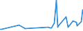 KN 33012941 /Exporte /Einheit = Preise (Euro/Tonne) /Partnerland: Uganda /Meldeland: Eur27_2020 /33012941:Öle, ätherisch, Terpenhaltig, Einschl. `konkrete` Oder `absolute` Öle (Ausg. von Citrusfrüchten Sowie Minzenöle, Gewürznelkenöl, Niaouliöl und Ylang-ylang-Öl)