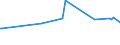 KN 33012941 /Exporte /Einheit = Preise (Euro/Tonne) /Partnerland: Tansania /Meldeland: Eur27_2020 /33012941:Öle, ätherisch, Terpenhaltig, Einschl. `konkrete` Oder `absolute` Öle (Ausg. von Citrusfrüchten Sowie Minzenöle, Gewürznelkenöl, Niaouliöl und Ylang-ylang-Öl)