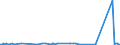 KN 33012941 /Exporte /Einheit = Preise (Euro/Tonne) /Partnerland: Madagaskar /Meldeland: Eur27_2020 /33012941:Öle, ätherisch, Terpenhaltig, Einschl. `konkrete` Oder `absolute` Öle (Ausg. von Citrusfrüchten Sowie Minzenöle, Gewürznelkenöl, Niaouliöl und Ylang-ylang-Öl)