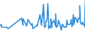 KN 33012941 /Exporte /Einheit = Preise (Euro/Tonne) /Partnerland: Mauritius /Meldeland: Eur27_2020 /33012941:Öle, ätherisch, Terpenhaltig, Einschl. `konkrete` Oder `absolute` Öle (Ausg. von Citrusfrüchten Sowie Minzenöle, Gewürznelkenöl, Niaouliöl und Ylang-ylang-Öl)