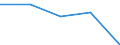 KN 33012951 /Exporte /Einheit = Preise (Euro/Tonne) /Partnerland: Italien /Meldeland: Eur27 /33012951:Citronelloel, Terpenhaltig, Einschl. 'konkrete' Oder 'absolute' Oele