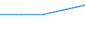 KN 33012951 /Exporte /Einheit = Preise (Euro/Tonne) /Partnerland: Ungarn /Meldeland: Eur27 /33012951:Citronelloel, Terpenhaltig, Einschl. 'konkrete' Oder 'absolute' Oele