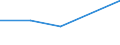 KN 33012951 /Exporte /Einheit = Preise (Euro/Tonne) /Partnerland: Aegypten /Meldeland: Eur27 /33012951:Citronelloel, Terpenhaltig, Einschl. 'konkrete' Oder 'absolute' Oele