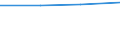 KN 33012951 /Exporte /Einheit = Preise (Euro/Tonne) /Partnerland: Gabun /Meldeland: Eur27 /33012951:Citronelloel, Terpenhaltig, Einschl. 'konkrete' Oder 'absolute' Oele