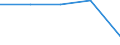 KN 33012953 /Exporte /Einheit = Preise (Euro/Tonne) /Partnerland: Nigeria /Meldeland: Eur27 /33012953:Eukalyptusoel, Terpenhaltig, Einschl. 'konkrete' Oder 'absolute' Oele