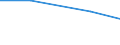 KN 33012953 /Exporte /Einheit = Preise (Euro/Tonne) /Partnerland: Trinidad /Meldeland: Eur27 /33012953:Eukalyptusoel, Terpenhaltig, Einschl. 'konkrete' Oder 'absolute' Oele