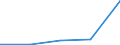 KN 33012953 /Exporte /Einheit = Preise (Euro/Tonne) /Partnerland: Venezuela /Meldeland: Eur27 /33012953:Eukalyptusoel, Terpenhaltig, Einschl. 'konkrete' Oder 'absolute' Oele