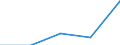 KN 33012953 /Exporte /Einheit = Preise (Euro/Tonne) /Partnerland: Israel /Meldeland: Eur27 /33012953:Eukalyptusoel, Terpenhaltig, Einschl. 'konkrete' Oder 'absolute' Oele