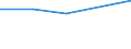 KN 33012953 /Exporte /Einheit = Preise (Euro/Tonne) /Partnerland: Suedkorea /Meldeland: Eur27 /33012953:Eukalyptusoel, Terpenhaltig, Einschl. 'konkrete' Oder 'absolute' Oele