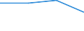 KN 33012955 /Exporte /Einheit = Preise (Euro/Tonne) /Partnerland: Aegypten /Meldeland: Eur27 /33012955:Rosenoel, Terpenhaltig, Einschl. 'konkrete' Oder 'absolute' Oele