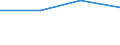 KN 33012955 /Exporte /Einheit = Preise (Euro/Tonne) /Partnerland: Australien /Meldeland: Eur27 /33012955:Rosenoel, Terpenhaltig, Einschl. 'konkrete' Oder 'absolute' Oele