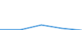 KN 33012957 /Exporte /Einheit = Preise (Euro/Tonne) /Partnerland: Deutschland /Meldeland: Eur27 /33012957:Koniferennadeloel, Terpenhaltig, Einschl. 'konkrete' Oder 'absolute' Oele