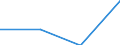 KN 33012957 /Exporte /Einheit = Preise (Euro/Tonne) /Partnerland: Polen /Meldeland: Eur27 /33012957:Koniferennadeloel, Terpenhaltig, Einschl. 'konkrete' Oder 'absolute' Oele