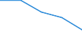 KN 33012957 /Exporte /Einheit = Preise (Euro/Tonne) /Partnerland: Mexiko /Meldeland: Eur27 /33012957:Koniferennadeloel, Terpenhaltig, Einschl. 'konkrete' Oder 'absolute' Oele