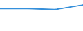 KN 33012957 /Exporte /Einheit = Preise (Euro/Tonne) /Partnerland: Trinidad /Meldeland: Eur27 /33012957:Koniferennadeloel, Terpenhaltig, Einschl. 'konkrete' Oder 'absolute' Oele