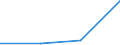 KN 33012957 /Exporte /Einheit = Preise (Euro/Tonne) /Partnerland: Thailand /Meldeland: Eur27 /33012957:Koniferennadeloel, Terpenhaltig, Einschl. 'konkrete' Oder 'absolute' Oele