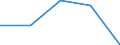 KN 33012957 /Exporte /Einheit = Preise (Euro/Tonne) /Partnerland: Intra-eur /Meldeland: Eur27 /33012957:Koniferennadeloel, Terpenhaltig, Einschl. 'konkrete' Oder 'absolute' Oele