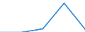 KN 33012957 /Exporte /Einheit = Preise (Euro/Tonne) /Partnerland: Extra-eur /Meldeland: Eur27 /33012957:Koniferennadeloel, Terpenhaltig, Einschl. 'konkrete' Oder 'absolute' Oele